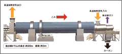 熱分解ドラムの構造